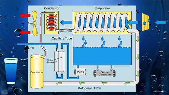Схема генератора питьевой воды из воздуха